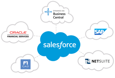 Salesforce Back-End | West Coast Consulting Group