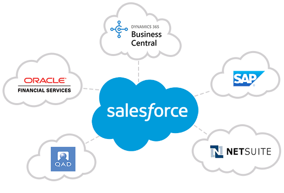 Salesforce Integration Diagram
